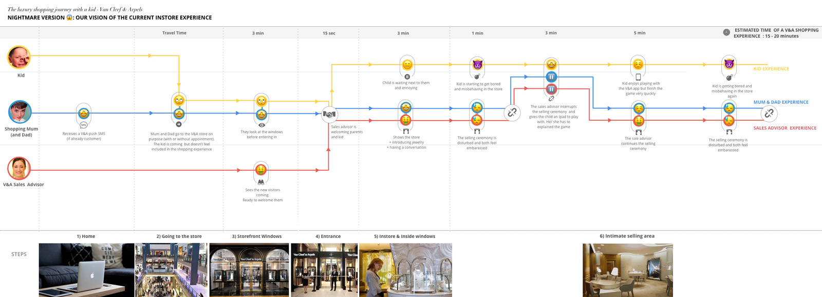 /assets/portfolio/vca/journeymap.jpg